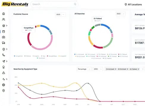 GrowTrailerRentalBusinessProvenTips